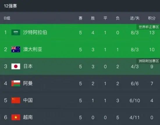 演员的不伦拍摄